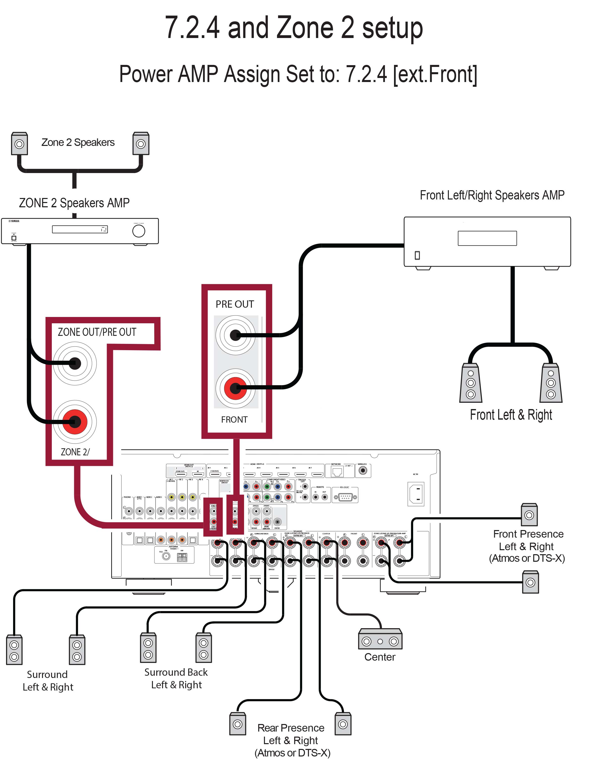 RXA3060 7.2.4 w/Front speaker Ext Amp & Zone 2 Ext Amp diagram Yamaha United States